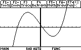 Graphing calculator screen displaying a curved graph with one peak and one trough, resembling a cubic function.